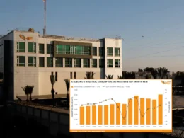 K-Electric industrial power use hits a record high.