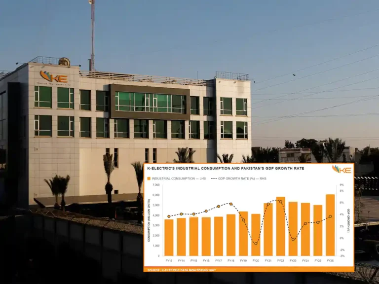 K-Electric industrial power use hits a record high.
